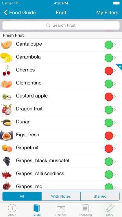 Monash University Low FODMAP Diet