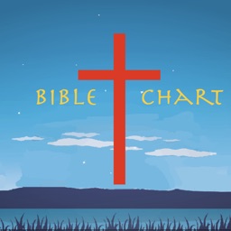 Bible Chart