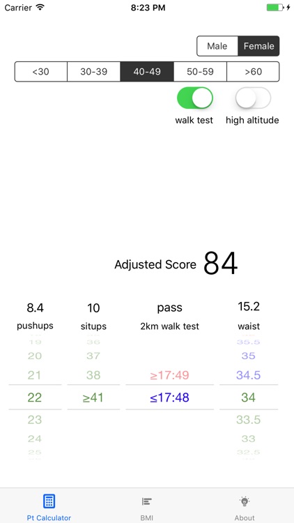 AF PT Test