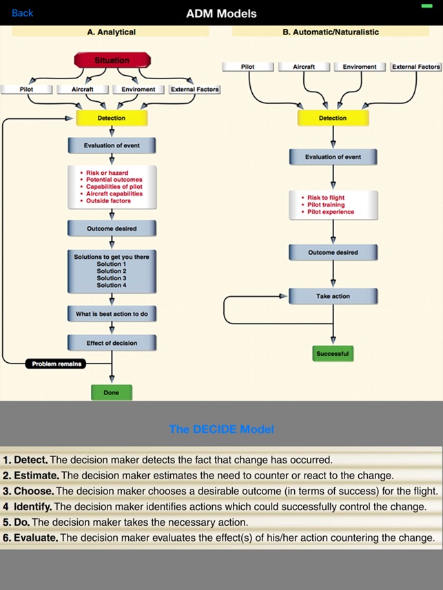 ADM Aeronautical Decision Making(圖5)-速報App