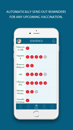 Vaccine Tracker(圖3)-速報App