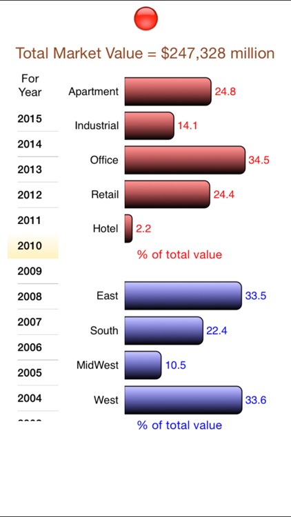 NCREIF Property Index screenshot-4