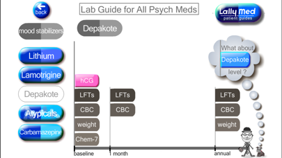 Psych Meds Lab Guide screenshot 3