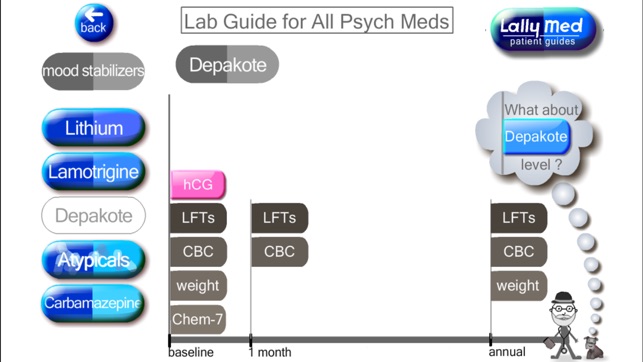 Psych Meds Lab Guide(圖3)-速報App