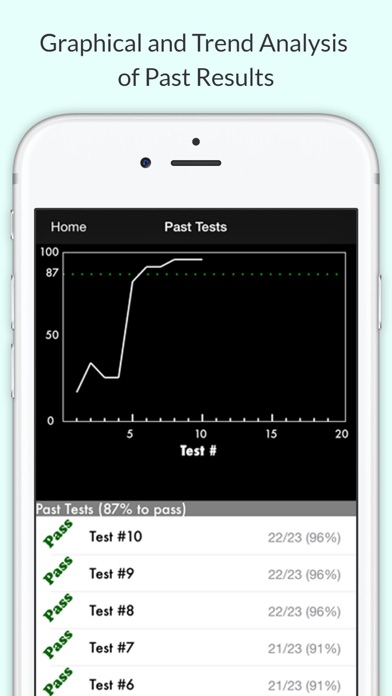 How to cancel & delete Alberta Driver Test Prep from iphone & ipad 3