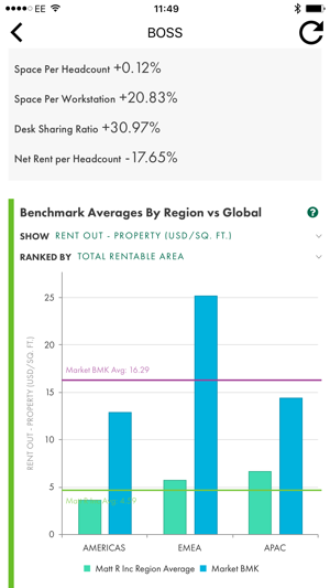 Portfolio Optimizer by CBRE(圖3)-速報App