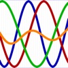 Biorhythm Graph