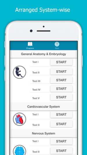 Anatomy Quiz MCQs