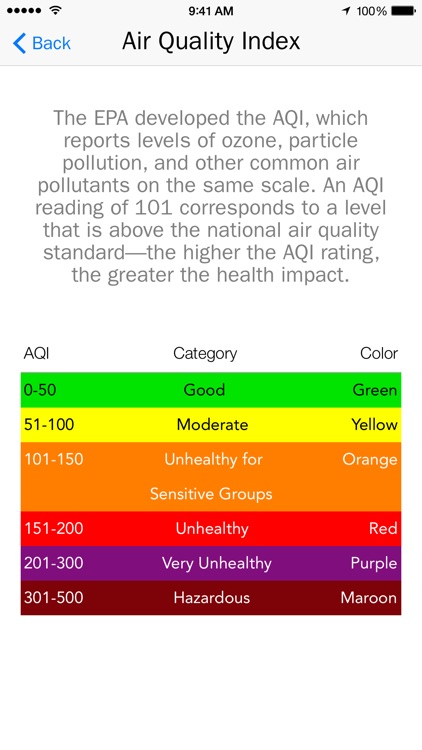 Fresh Air - Real-time air quality info screenshot-3