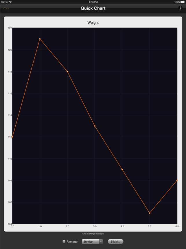 Quick Chart XL(圖3)-速報App