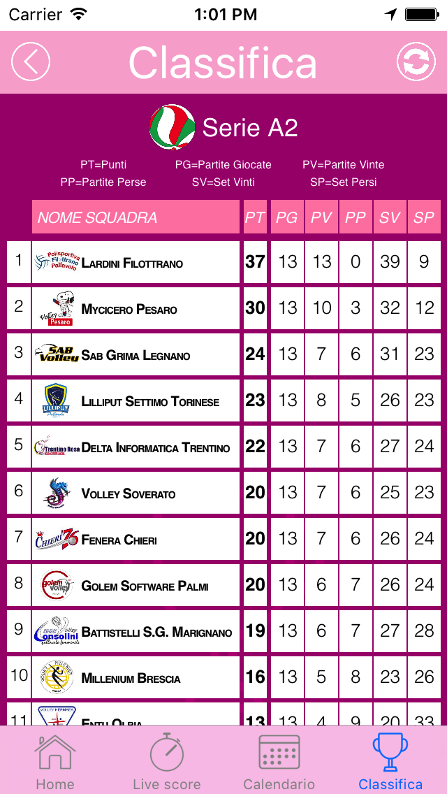 Livescore Lega Volley Femminile