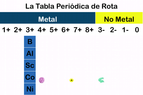 A New Periodic Table for Chemistry The Rota Period screenshot 2