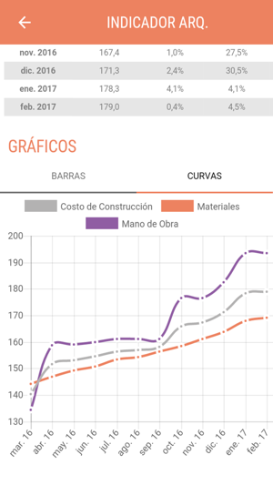 INDICADORES CAMARCO(圖5)-速報App