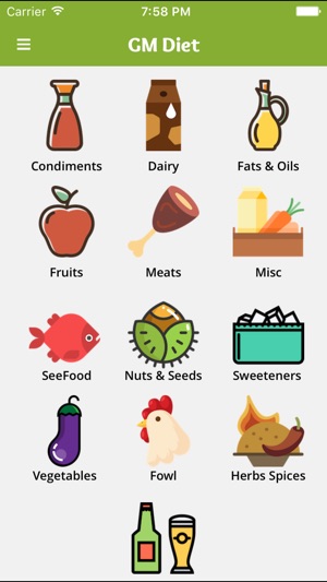 GMDiet Food List For Diet Plan(圖2)-速報App