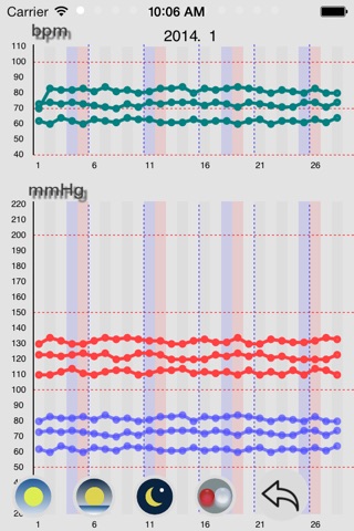 BP Grapher - record and chart screenshot 4