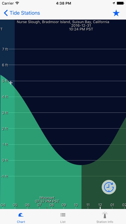 XTide