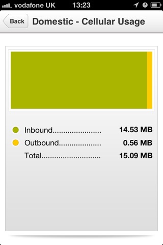 Vodafone Usage Manager screenshot 3