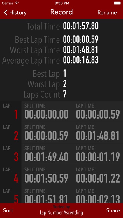 Super Stopwatch Lite