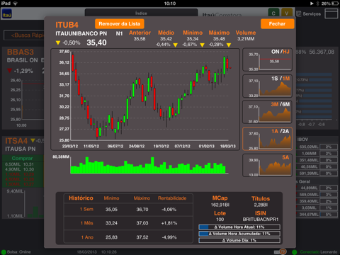 Itaú Corretora Pro - náhled