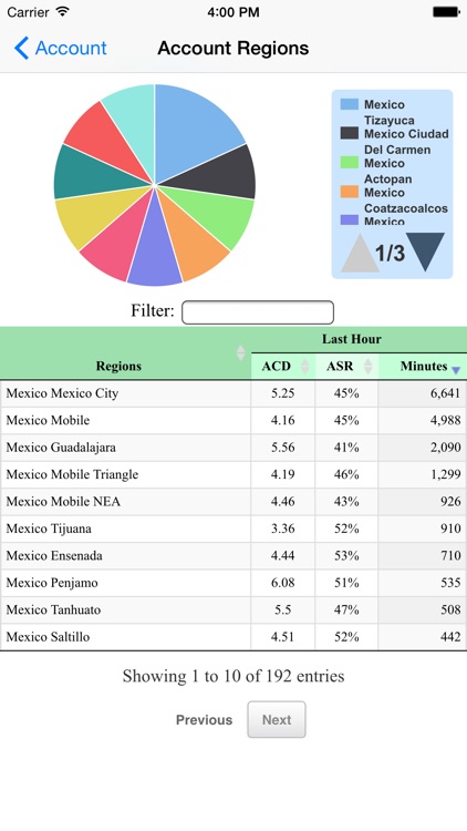 PTN Charts screenshot-3