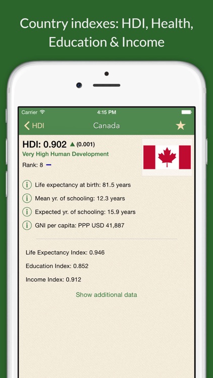 HDI: Human Development Index & Country Facts screenshot-3