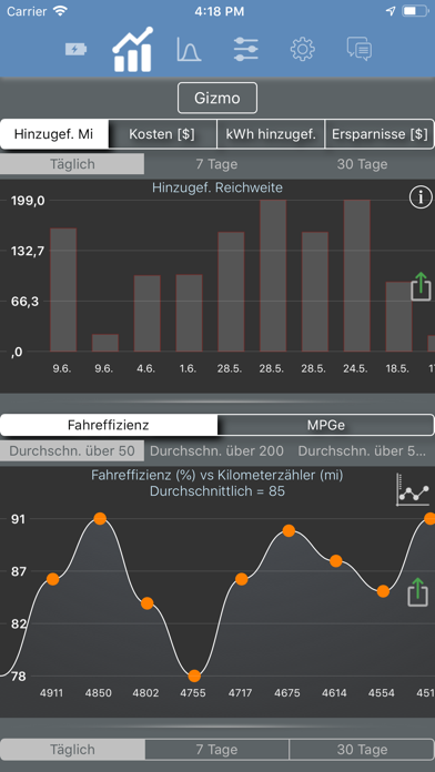 Stats: For Model S/X/3/Y Stats: For Model S/X/3/Y