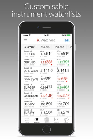 LMAX Global Trading screenshot 2