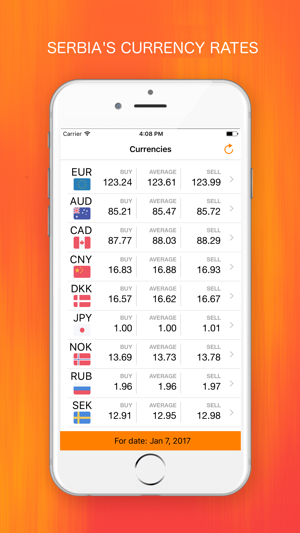 Currency Converter Serbia - Official Rates(圖1)-速報App