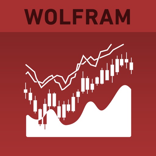 Wolfram Stock Trader's Professional Assistant