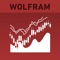 Use the Wolfram Stock Trader's Professional Assistant to access historical data and build trading charts with indicators for stocks, funds, indices, futures, equity valuations, and more