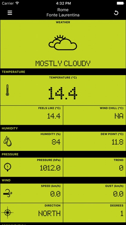 Weather Station .IT