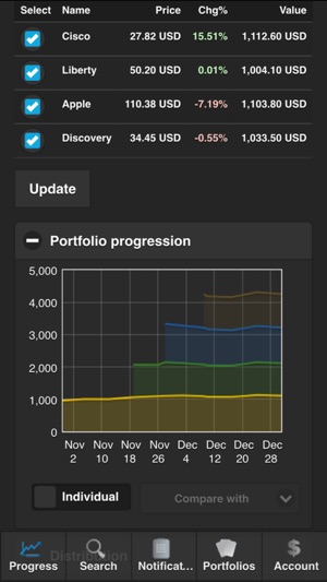 Stockportfolio Pro(圖2)-速報App