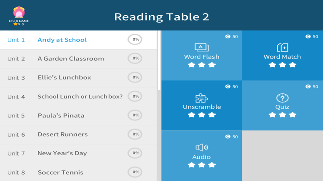 Reading Table 2(圖3)-速報App