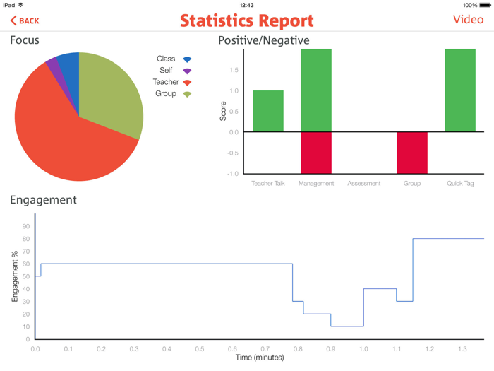 VEO - Video Enhanced Observation