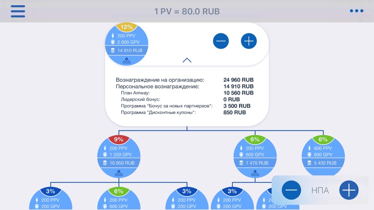Amway Sales & Marketing Plan by DA