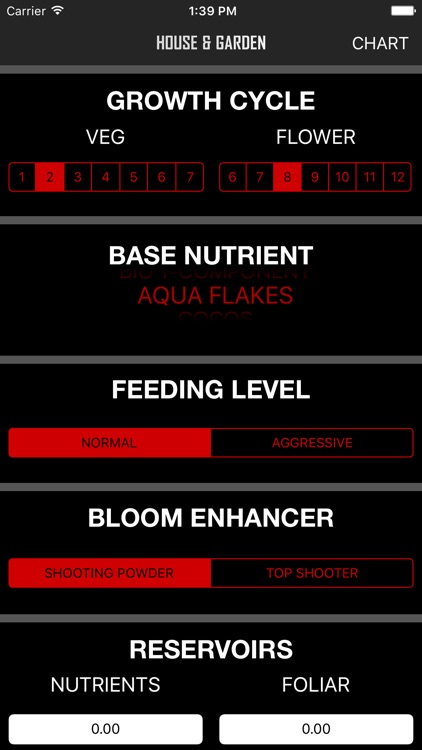 House And Garden Nutrient Chart