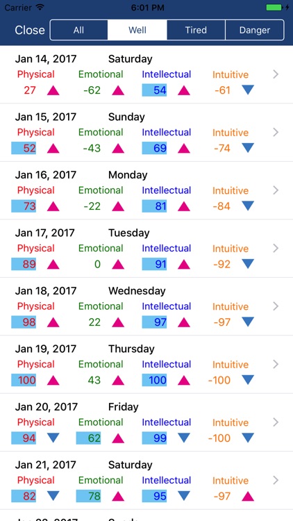 BiorhythmΩ - Tips for your future