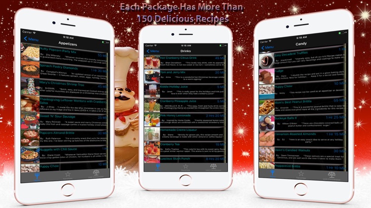 All Christmas Recipes