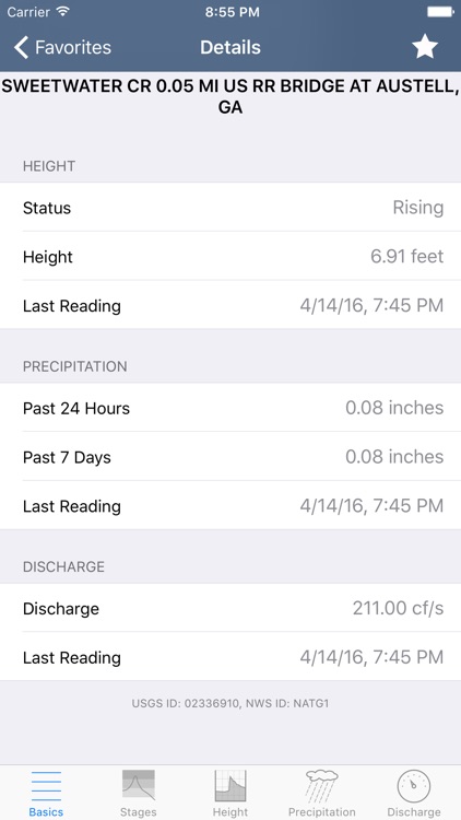 FloodWatch