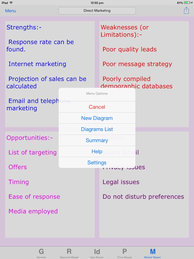 SWOT Chart(圖2)-速報App