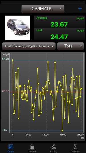 DriveMate Fuel(圖1)-速報App