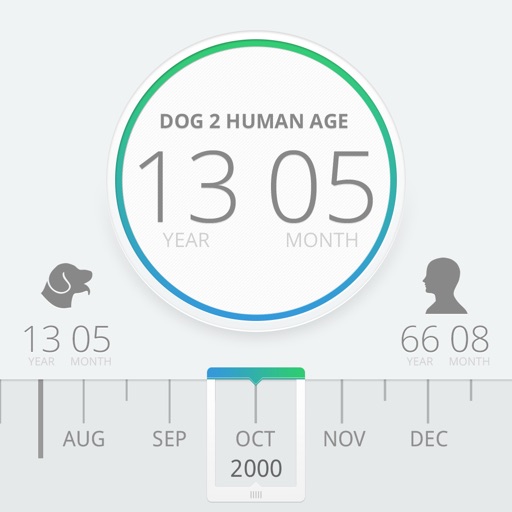 Human To Dog Age Calculator