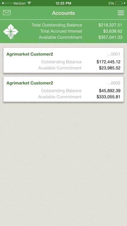 Farm Credit of New Mexico