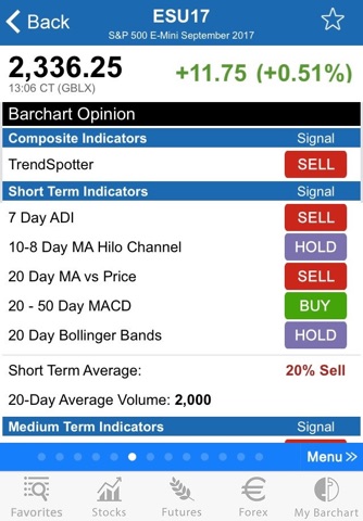Barchart Stocks & Futures screenshot 3
