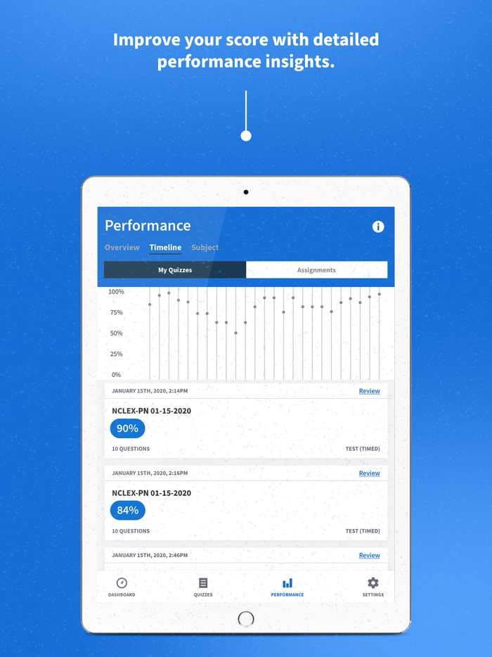 NCLEX-PN Vital Prep Review