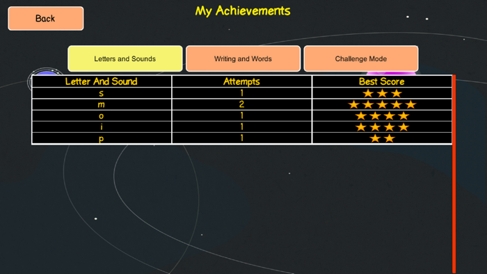 Zat Phonics Read Write