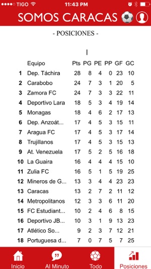 Somos Caracas - Liga de Futbol de Venezuela(圖4)-速報App