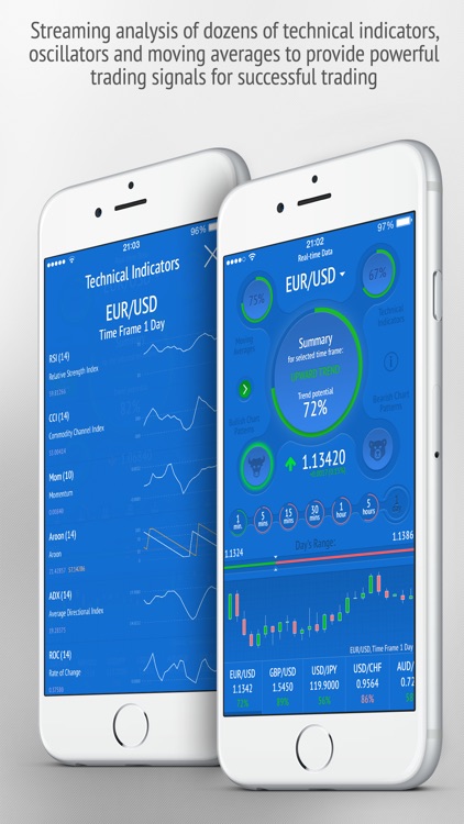 OptionBoard - Binary Options & Forex Signals