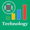 Technology Stock Screener - FB, GOOGL, BABA