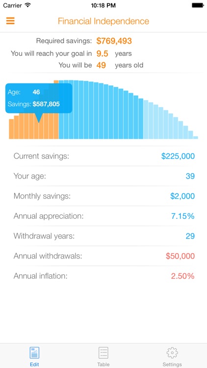 Nifty Financial Independence. screenshot-0